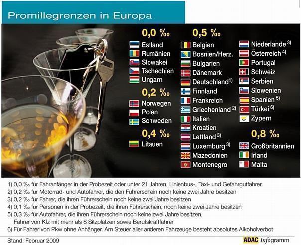 Promillegrenzen in Europa: Fahruntüchtigkeit schon bei geringem Alkoholkonsum möglich